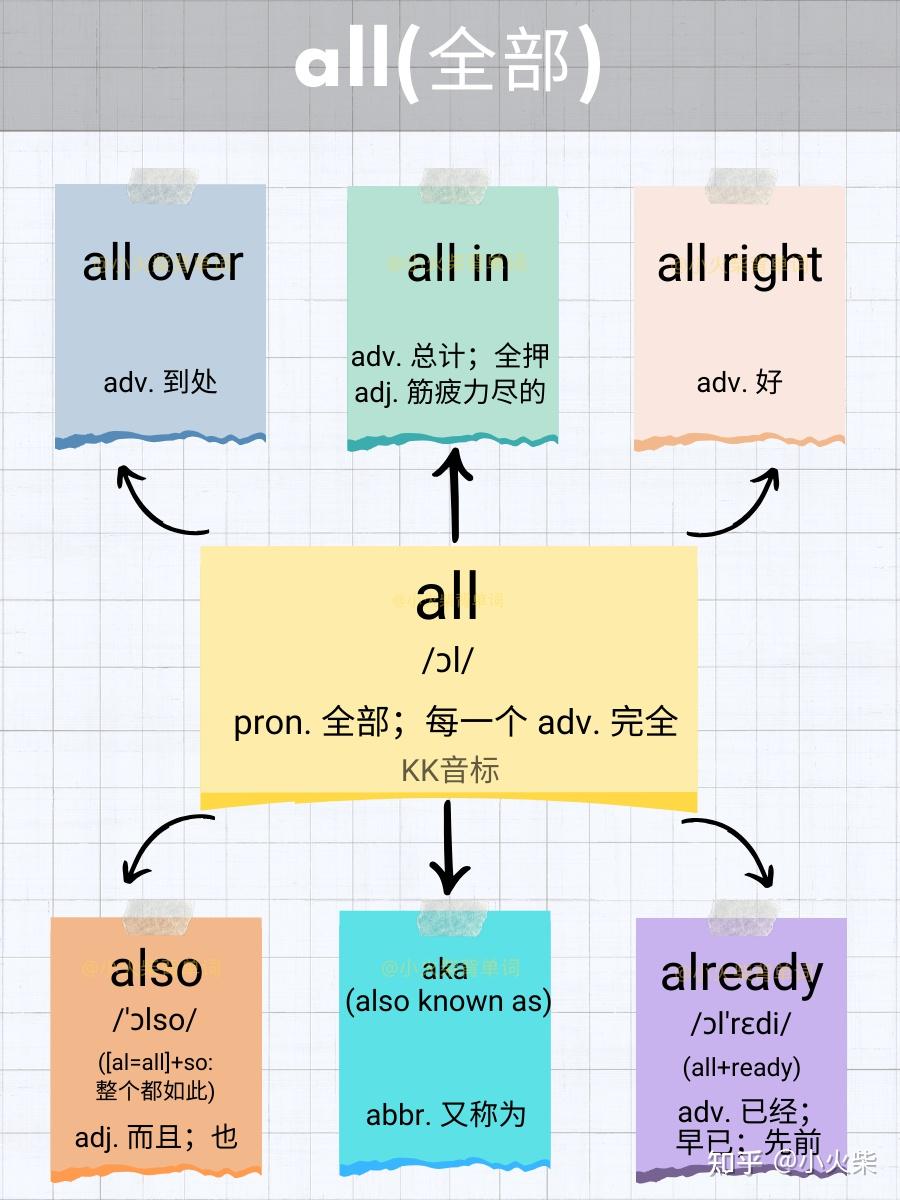 5张图片记单词 all(全部) - 知乎