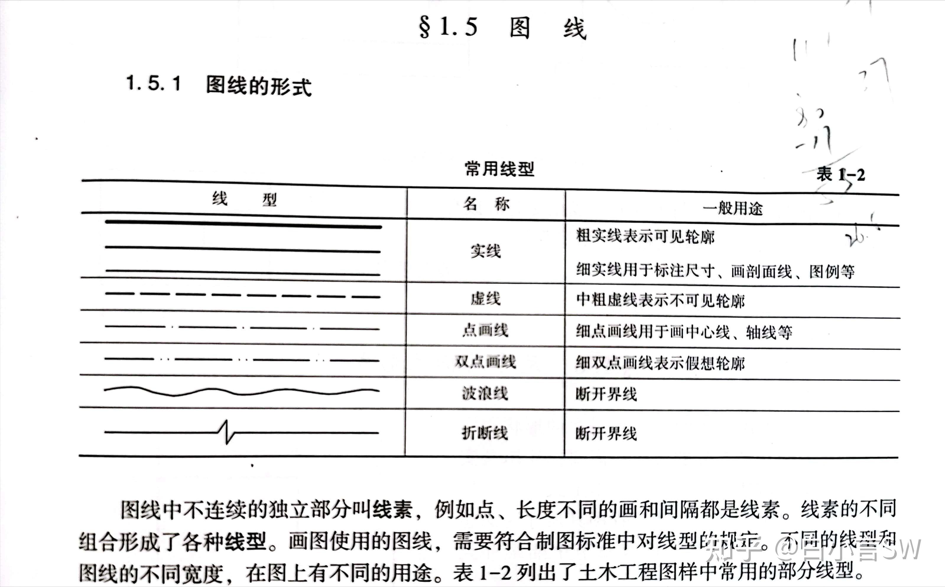 怎么提高工程制图成绩