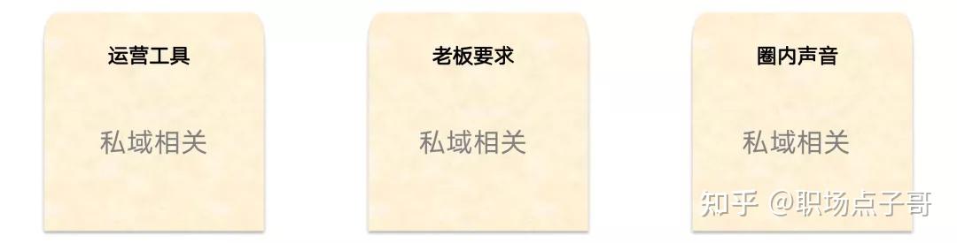 会做私域的运营,月薪开到6万,要不要去? - 知乎