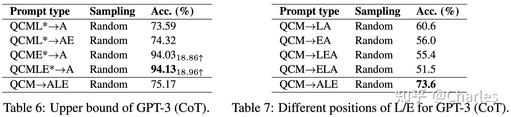 NeurIPS 2022 | ScienceQA:首个多模态科学问答数据集,深度学习模型推理有了思维链 - 知乎