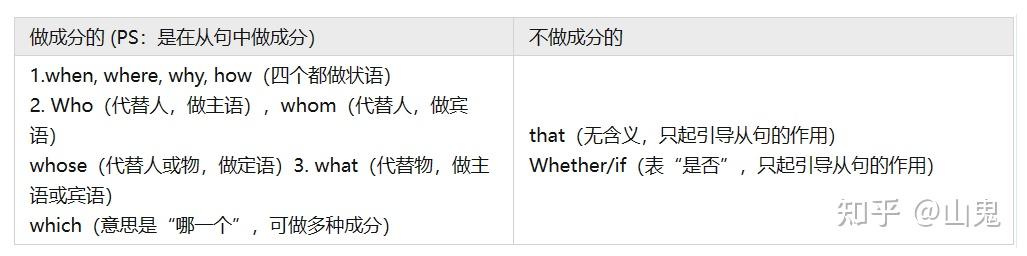英语语法：本质就是“结构+修饰+时态” - 知乎