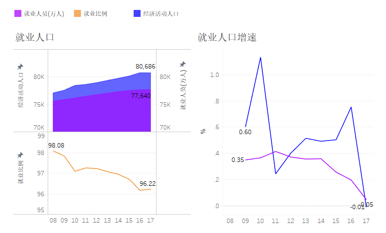 经济活动人口_74万人,其中城市人口占55 ,农村人口占45 经济活动人口910.