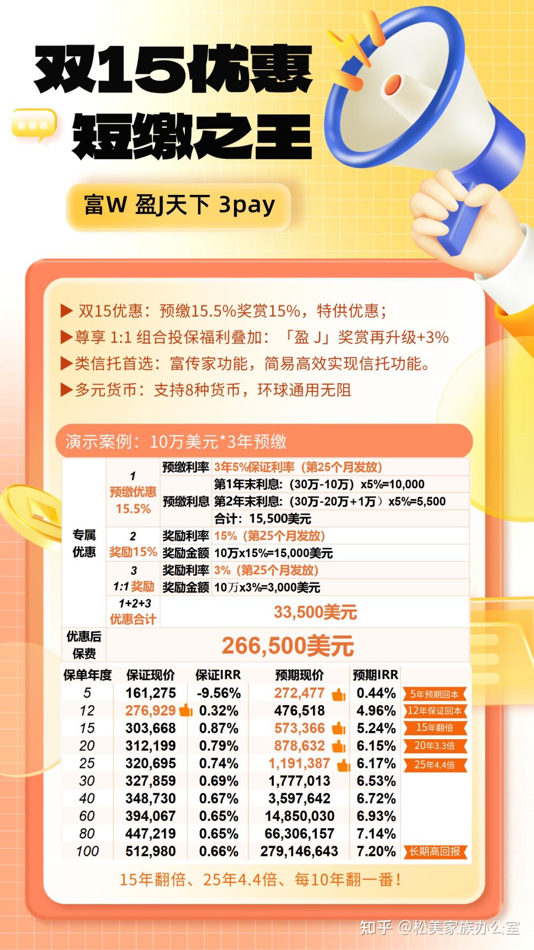 富W 1828 重磅上市！7月15日起「盈J天下」3pay双重礼遇，解锁财富新密码 - 知乎