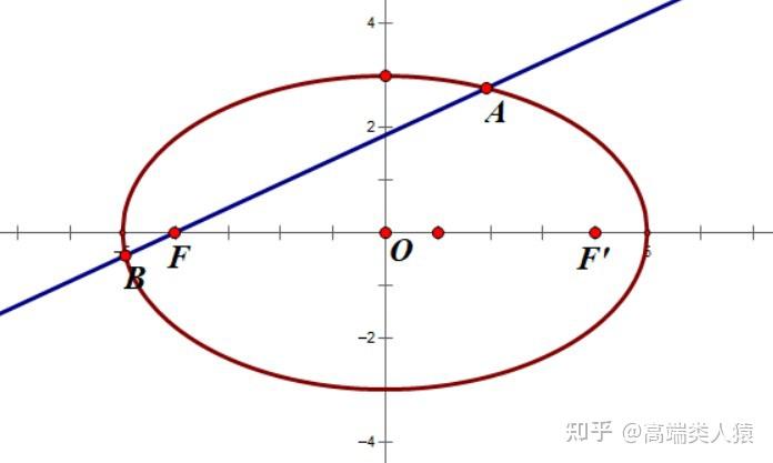 椭圆焦点弦长公式推导 - 知乎