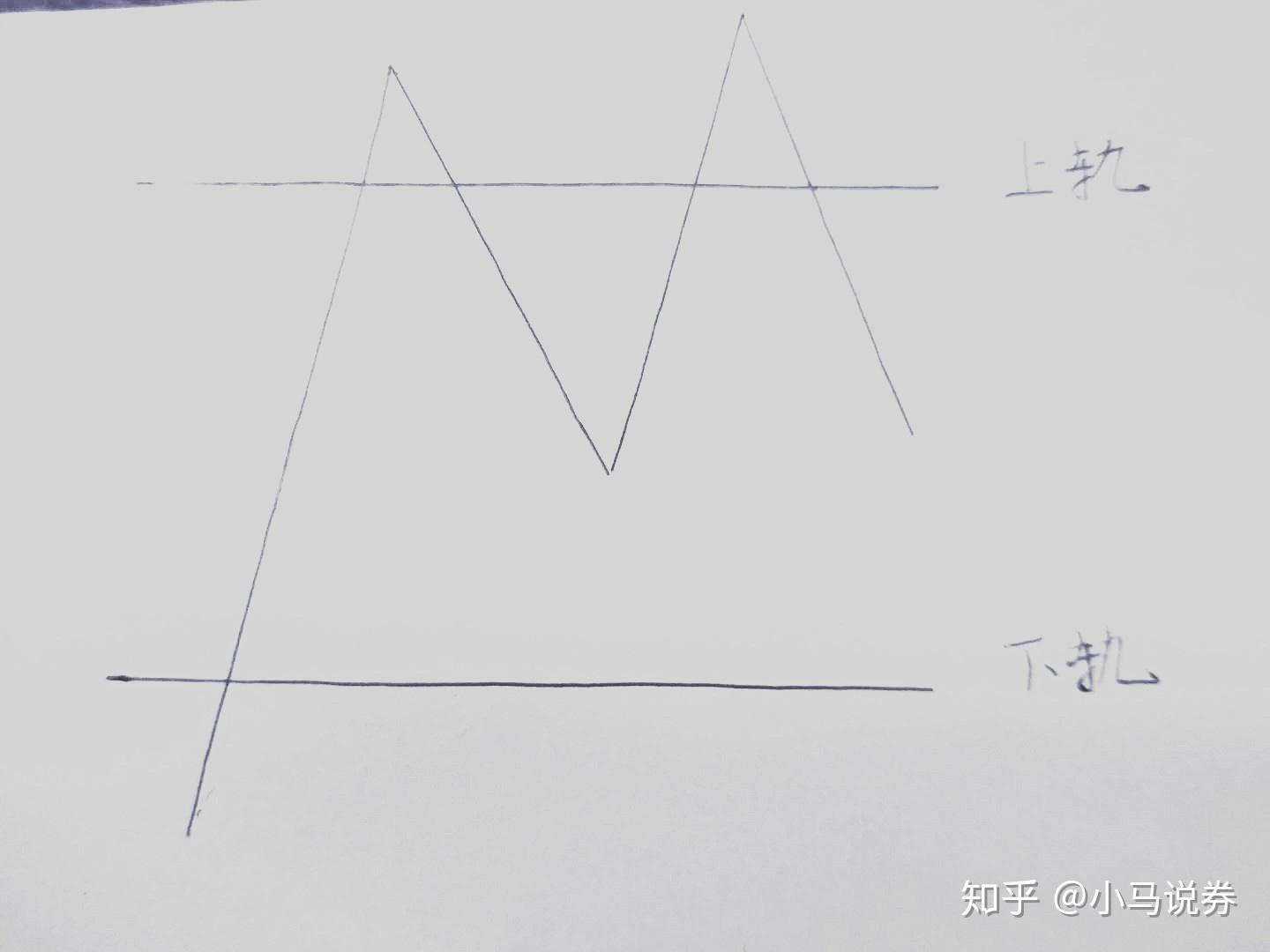 如何预估股价区间- 知乎