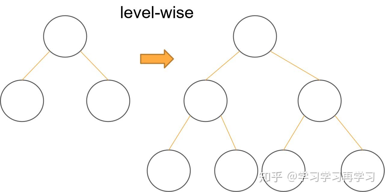通俗易懂XGBoost原理及计算公式 知乎