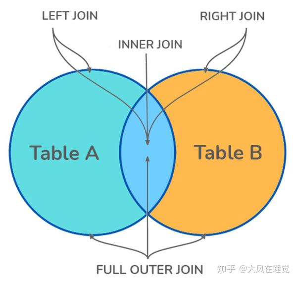  sql sql 1 
