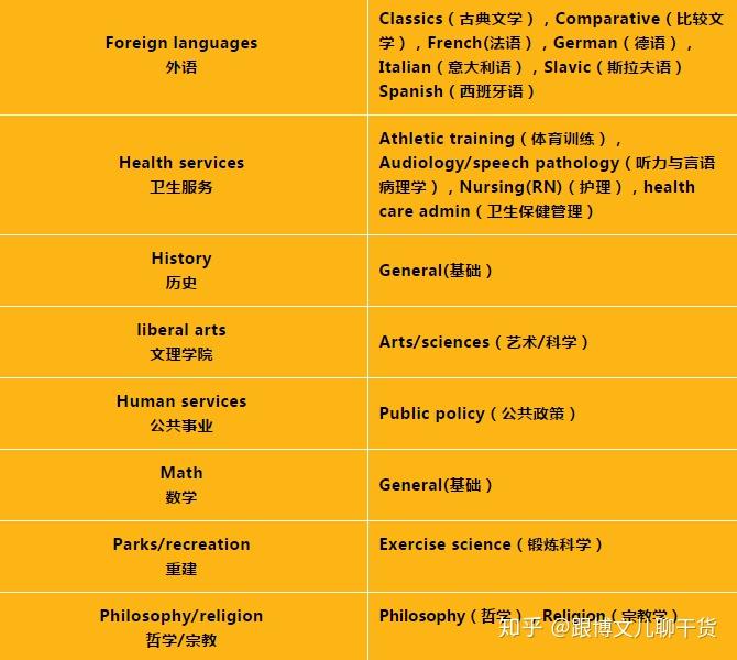 選校指南丨弗吉尼亞大學唯一被列入世界遺產名錄的top3公立大學