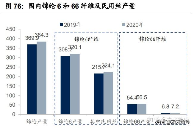 纺织行业产业链深度研究:寻找中国纺织材料隐形冠军 - 知乎