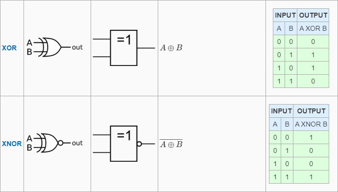 逻辑门的符号 || Logic Gate || 与或非 与非 或非 异或门 同或门 || 数电 - 知乎
