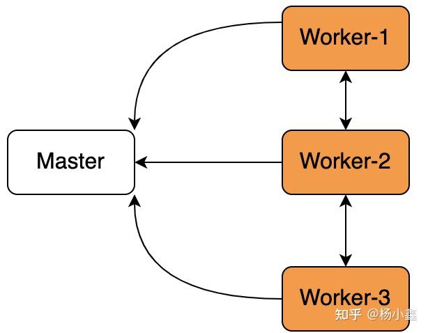 K8S线上集群排查,实测排查Node节点NotReady异常状态 K8S线上集群排查,实测排查Node节点NotReady异常状态