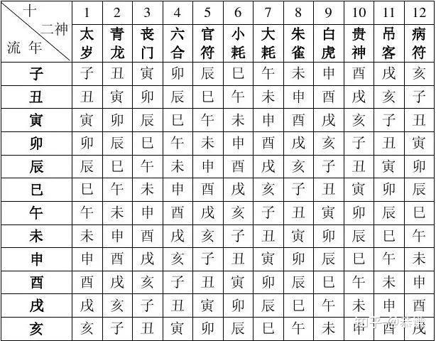 八字万能速查表【纯干货,大师速成班】 - 知乎