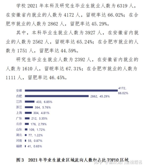 山东建筑大学分数分数_安徽工程大学艺考分数_安徽理工大学分数线