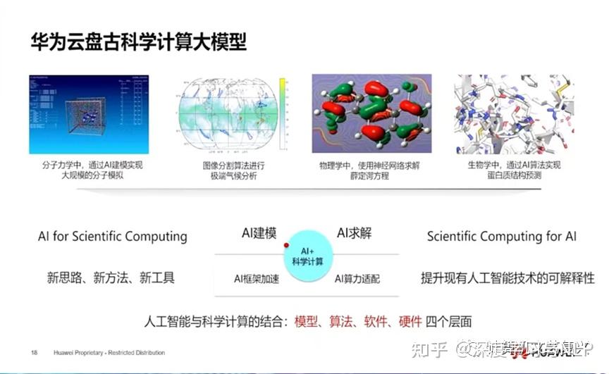 华为:盘古大模型全貌插图14 华为:盘古大模型全貌插图14