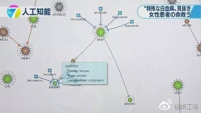 有从医学跨到人工智能的成功案例吗?