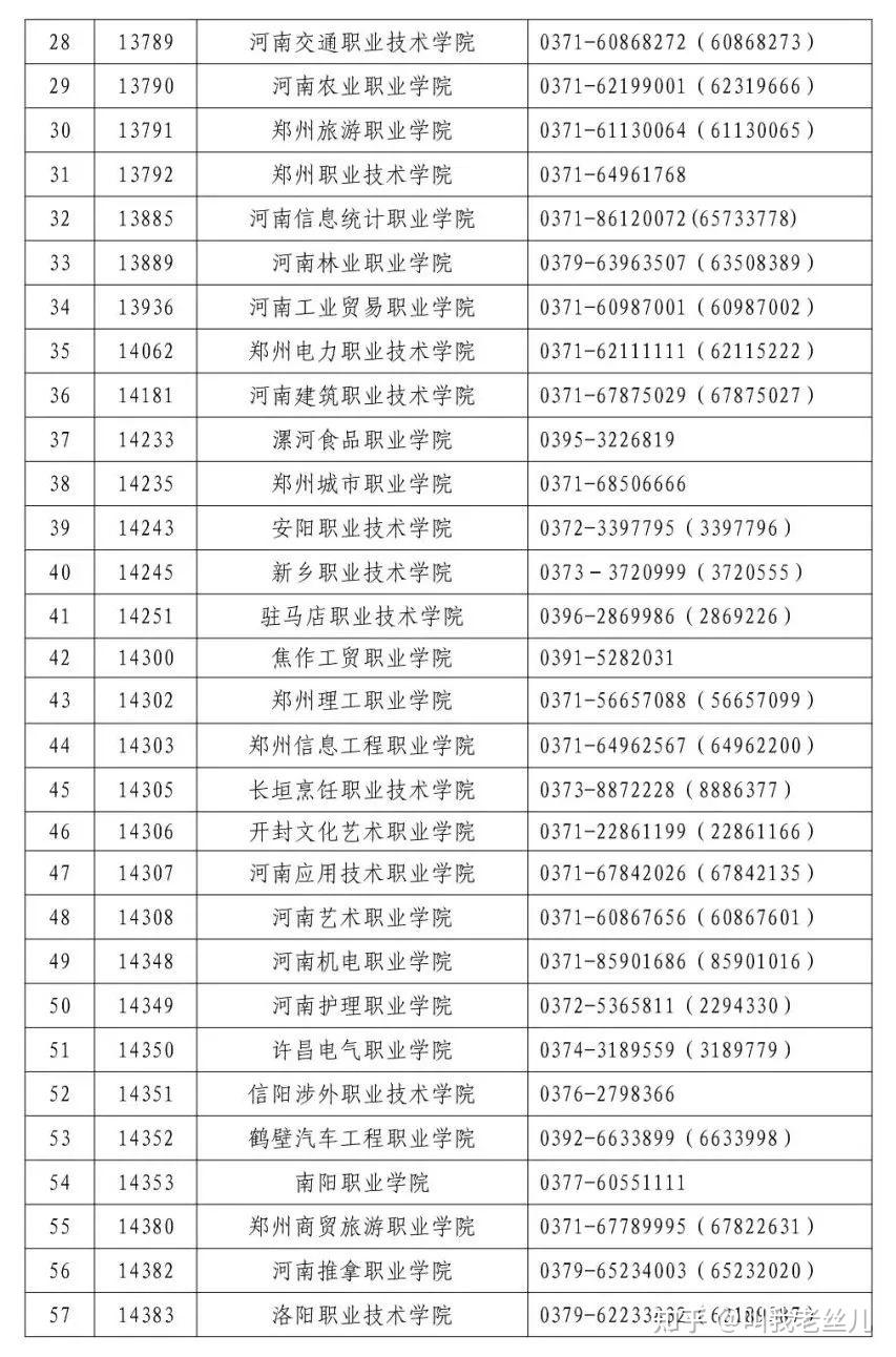 河南對外經濟貿易職業學院河南工業職業技術學院河南檢察職業學院河南