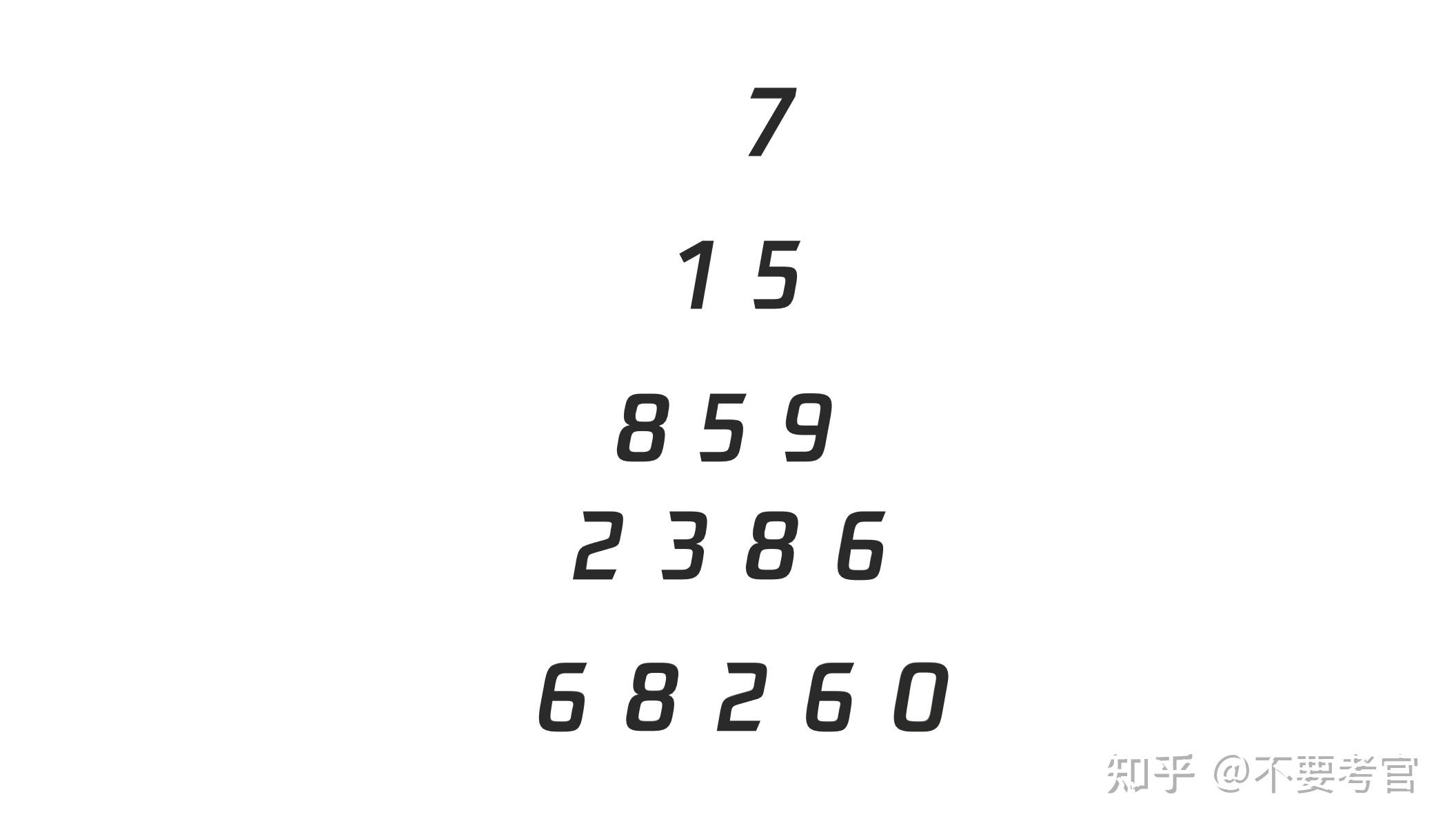有一个数字三角形,如图1所示.