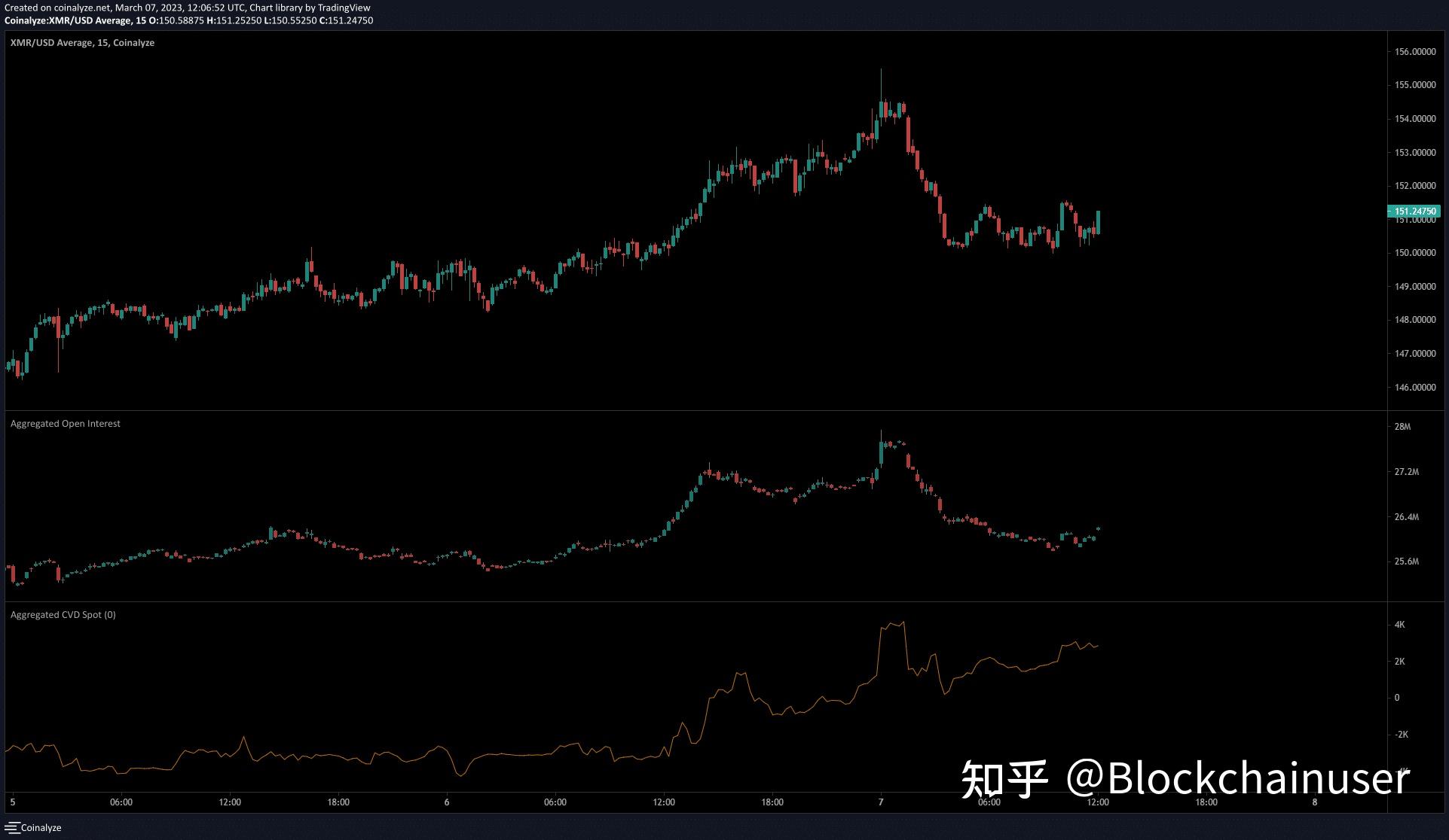  xmr 