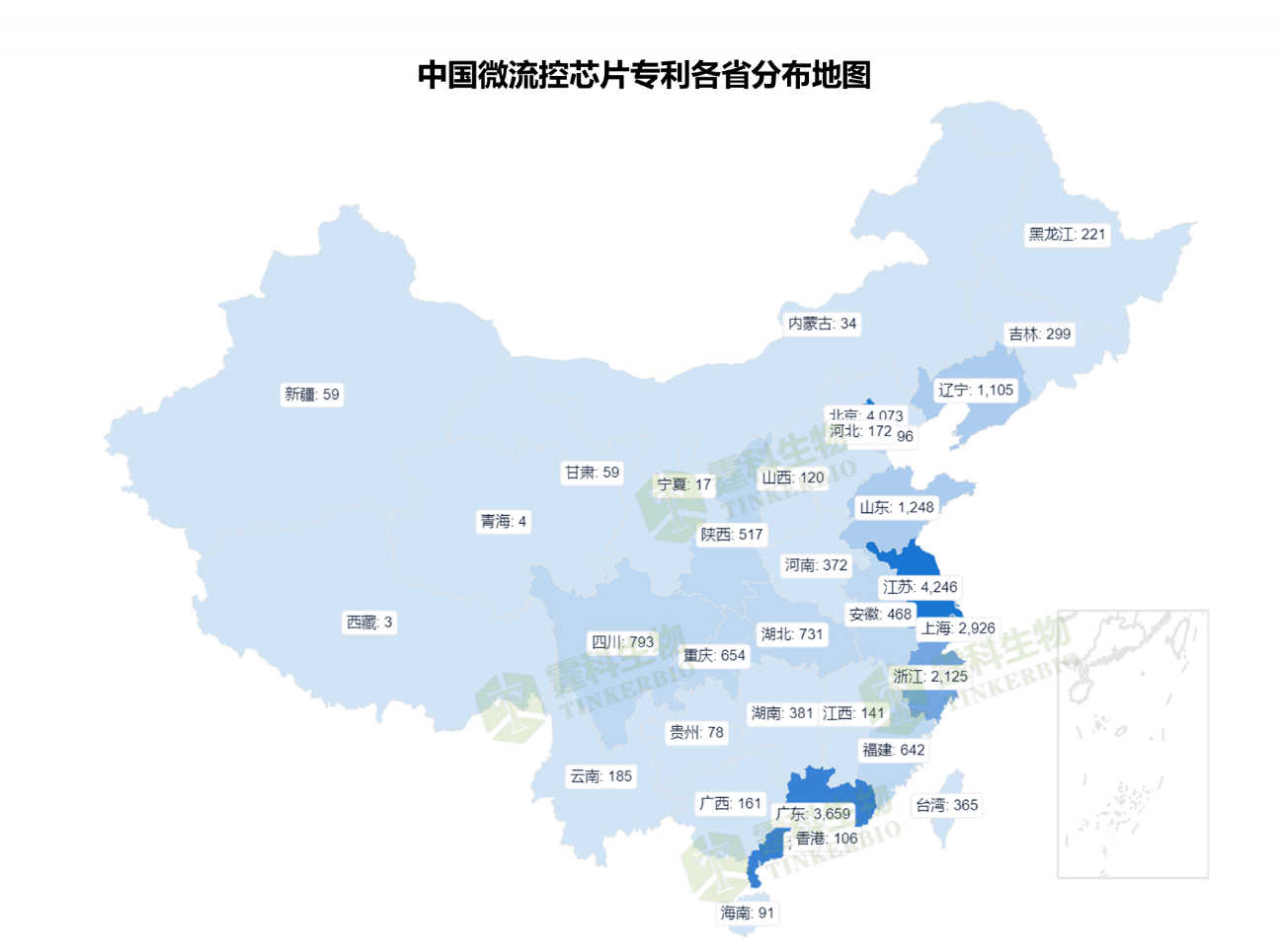 微流控专利分析 | 第4期：微流控芯片中国专利申请趋势及省份分布（原创） - 知乎