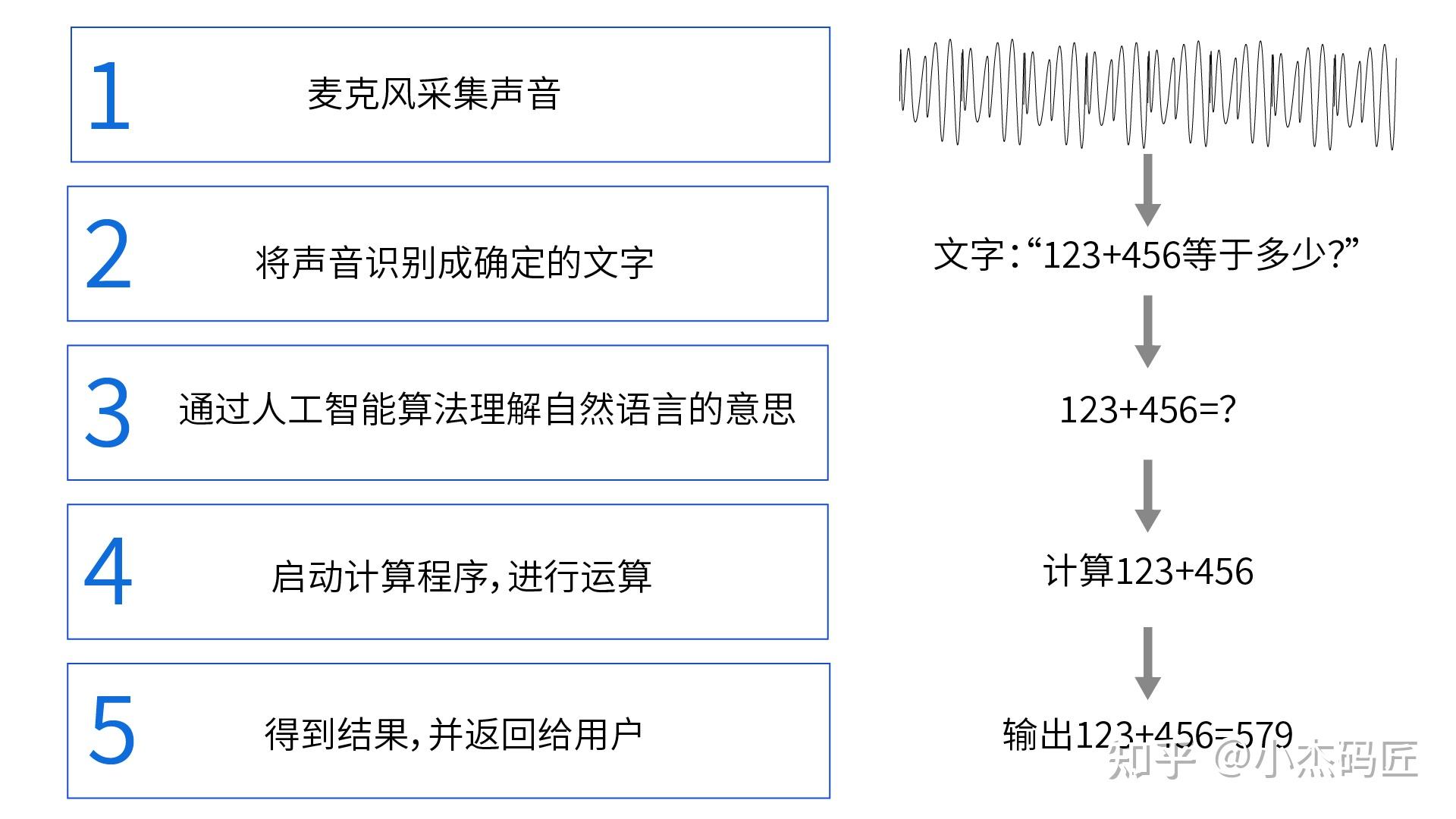 什么是计算机语言