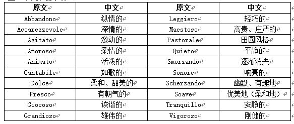 音樂通關秘籍之常用音樂術語和標記