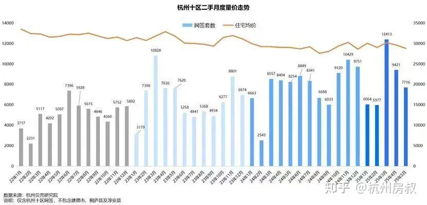 炒房时代的丧钟已敲响! | 房叔说1038 - 知乎