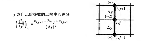 计算流体力学(二)有限差分 - 知乎
