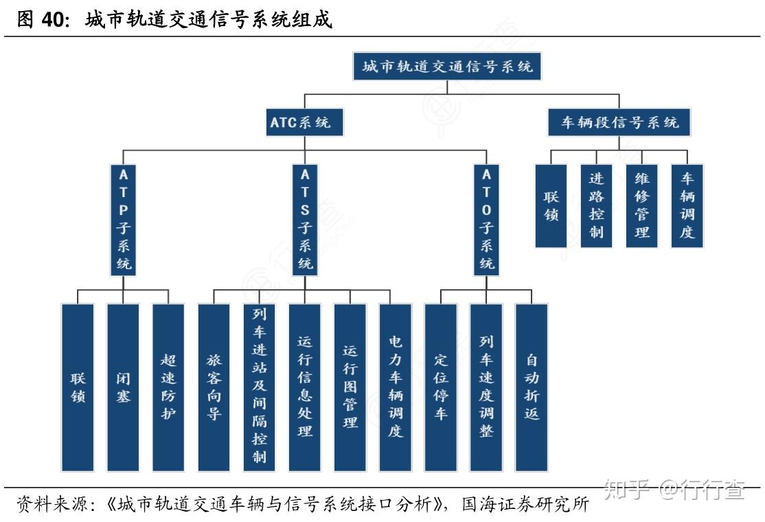 对经济总量拉动_拉动经济的三大马(3)