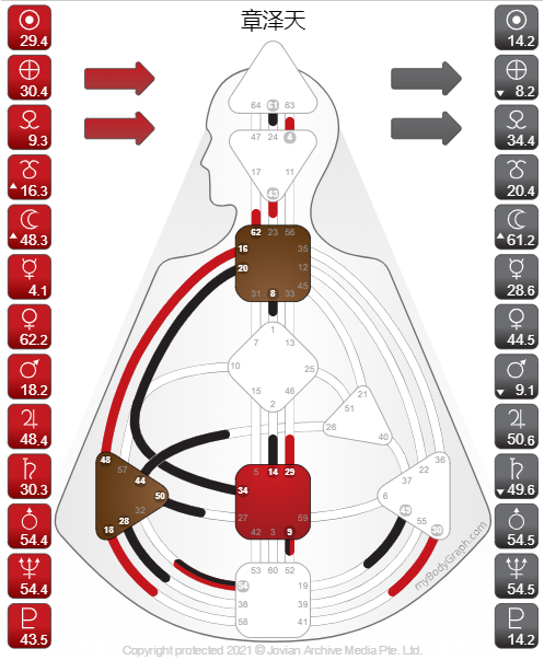 我还不懂人类图这是真命天女你们不是5/1的,看见2/4奶茶啥感觉?