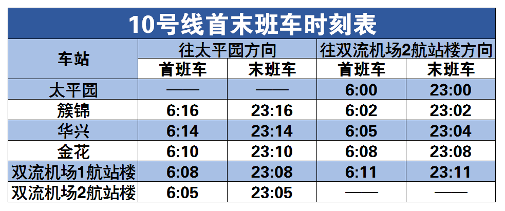 成都地铁首末班车时间表