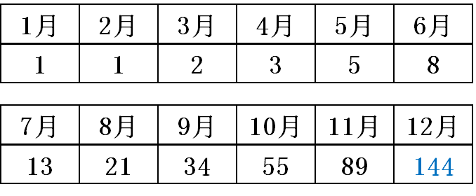 不死神兔的繁衍生息神奇的斐波那契数列