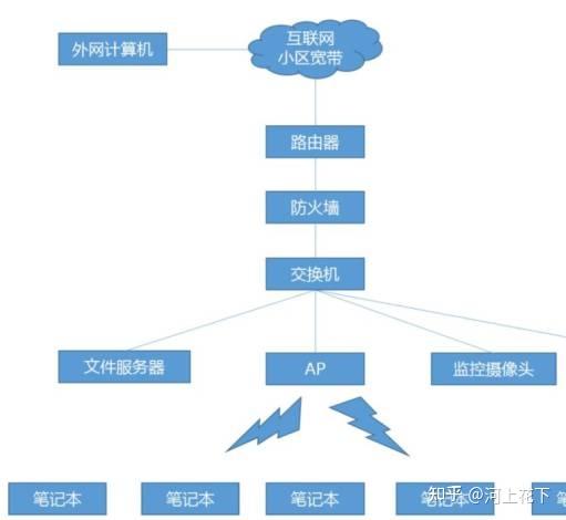 胖AP和瘦AP的区别 - 知乎