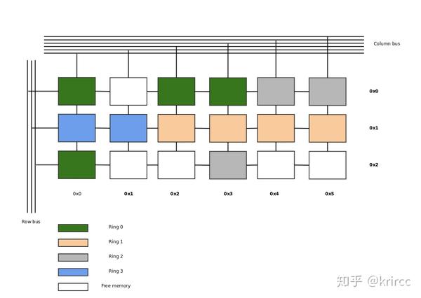 Rust中的线程 知乎