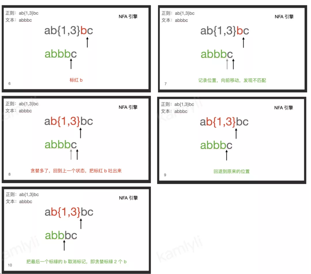 觅迹寻踪之正则表达式- 知乎