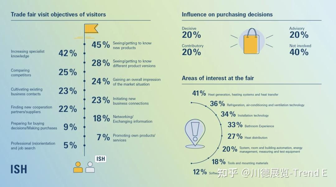 2023 德国暖通制冷及卫浴展览会ISH 展商列表及展会数据 知乎