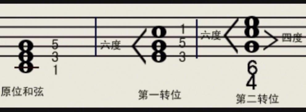 成年人学不会钢琴笑话解决这几个问题钢琴即兴弹奏信手捏来