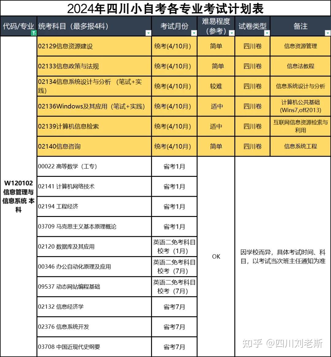 安徽自考科目_安徽自考科目一览表2020_安徽省自考科目