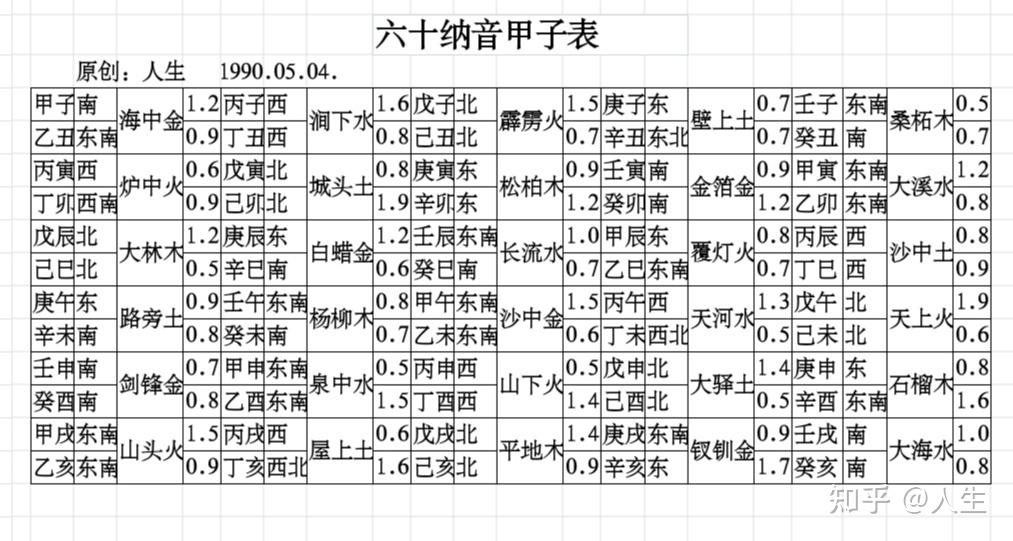 月上起日法图片