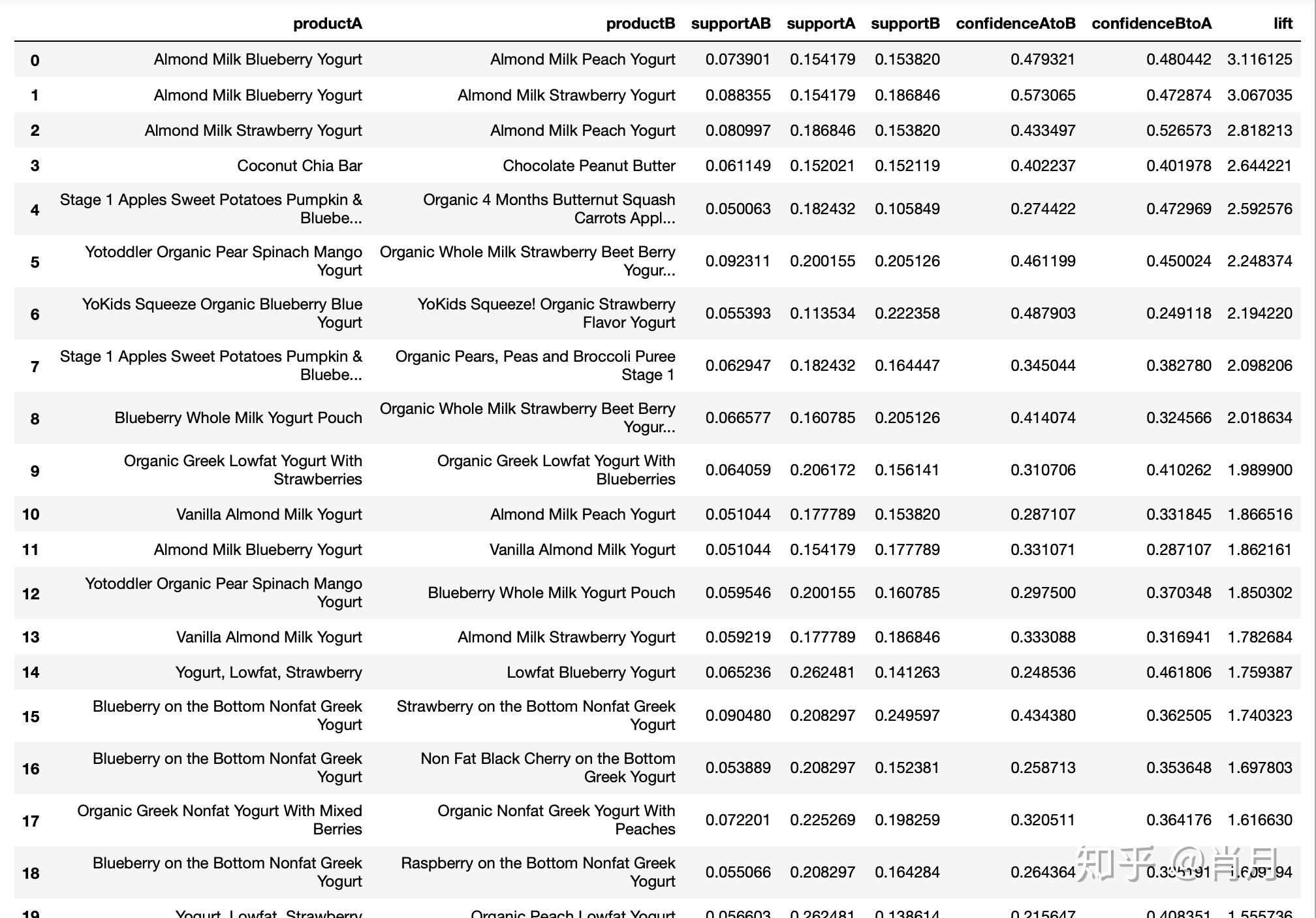 kaggle-instacart