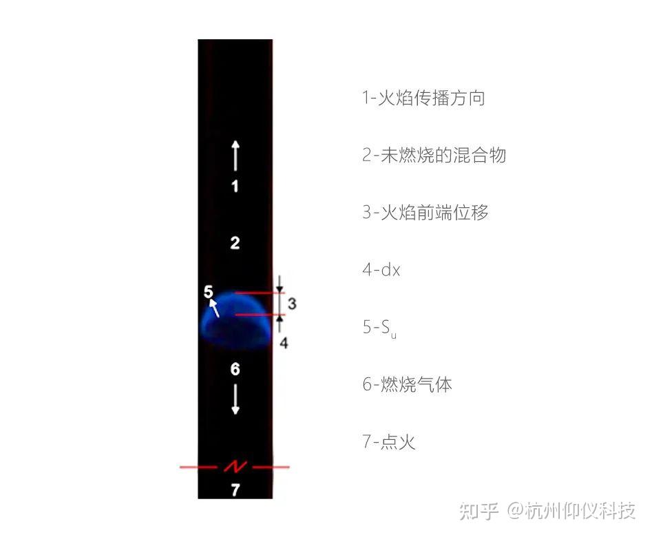 锂电池热失控产气气体燃烧速率研究 - 知乎
