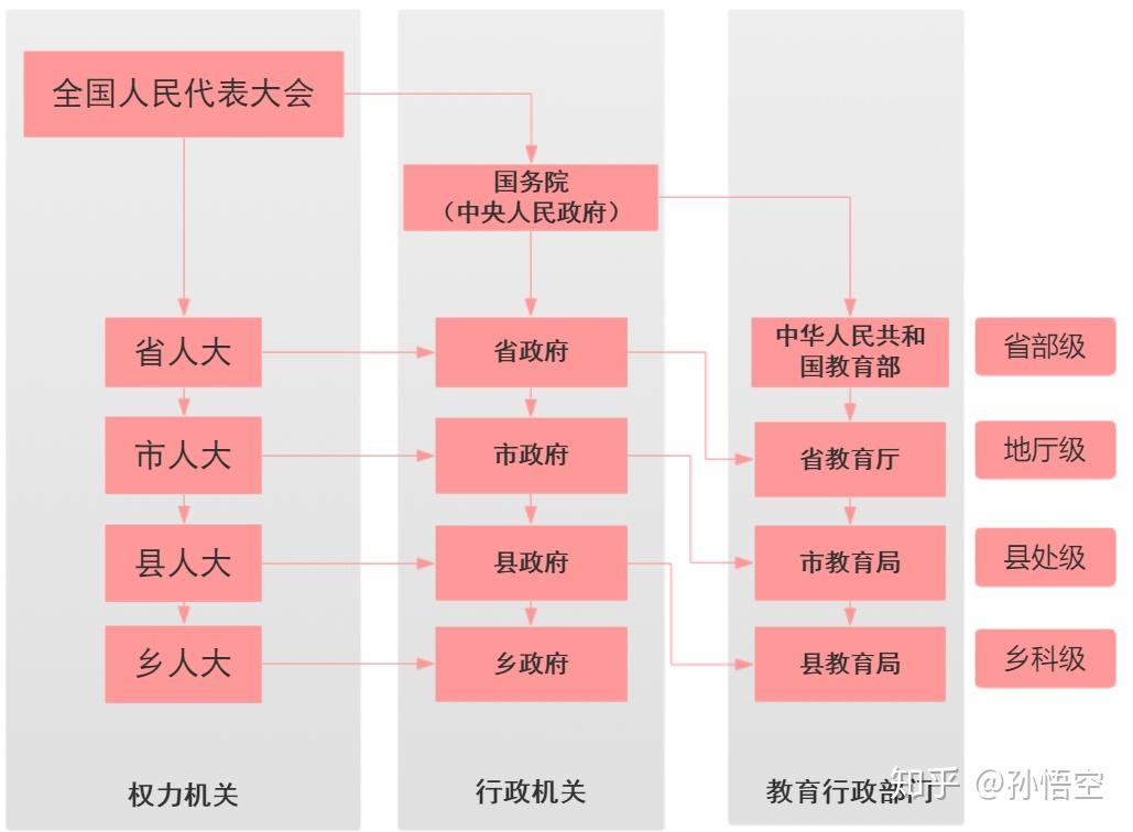 我国最高的权力机关叫作全国人民代表大会,简称为全国人大