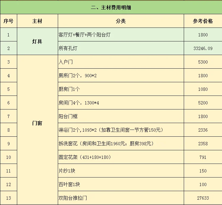 2025年装修预算明细:从材料到人工的全面费用解析 - 知乎