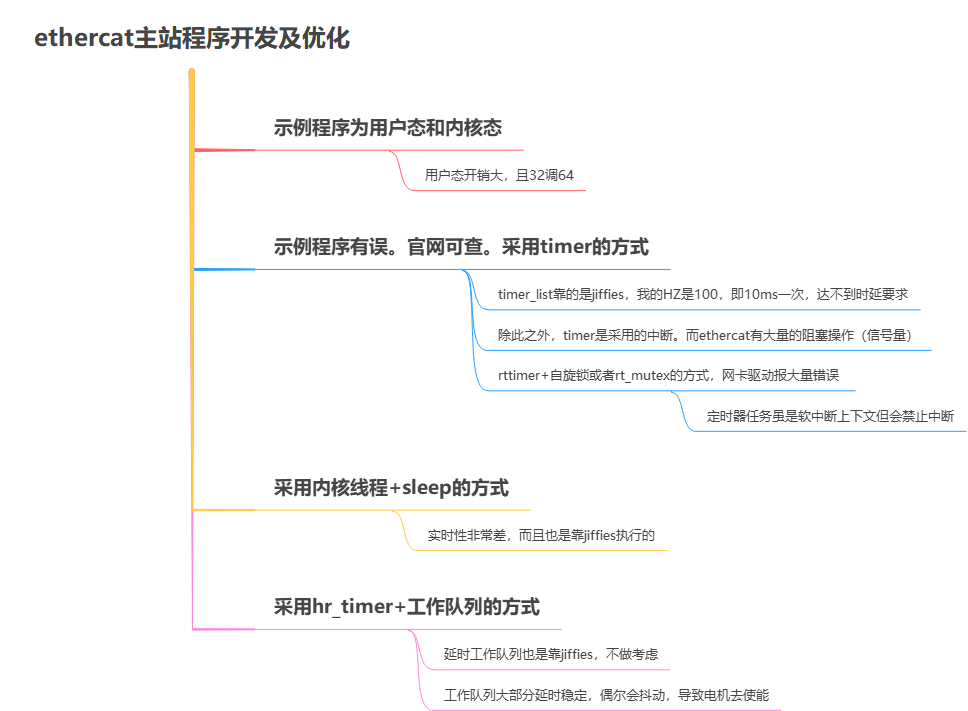 igh ethercat master程序要点，含实践经验 - 知乎