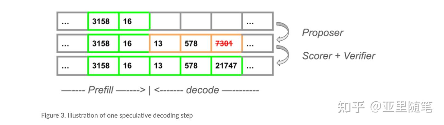 大模型推理加速——Fastest Speculative Decoding in vLLM with Arctic Inference and ...