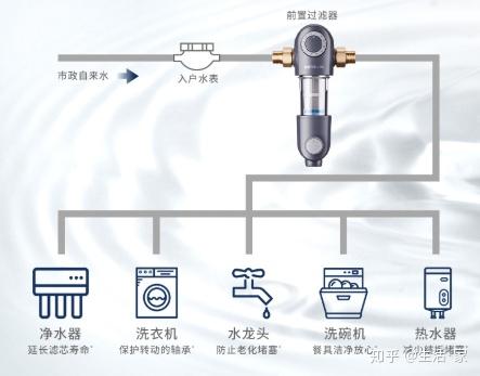 净水器哪个牌子好2021年沁园净水器推荐沁园品牌产品详解