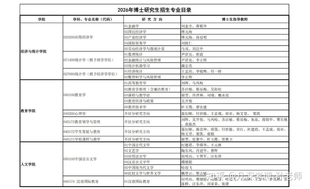 广州大学2026年博士研究生招生简章及招生目录 - 知乎