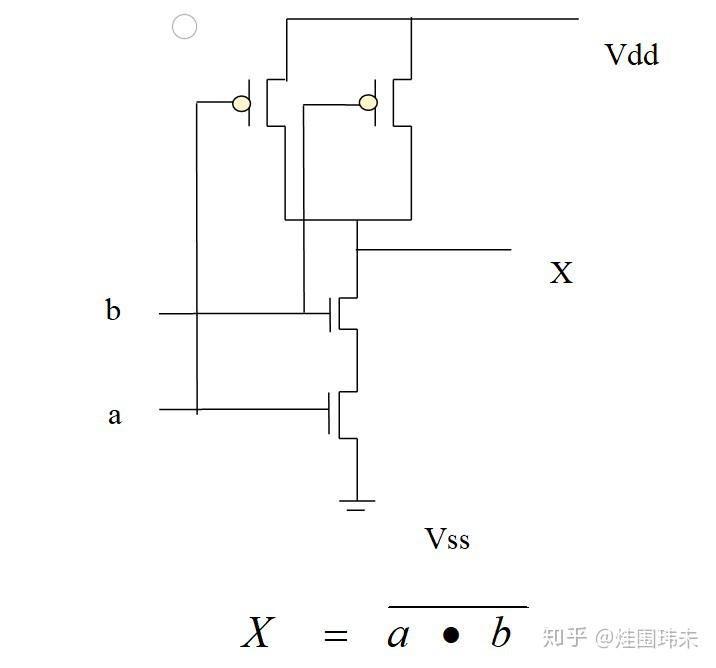 1 cmos 門電路cmos反相器就是一個非門,由非門可以組成與非門和或