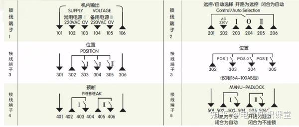 双电源的分类、型号含义以及ATS、UPS、EPS的区分（图文并茂） - 知乎