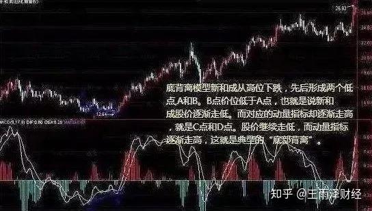 散户都想抄底你知道哪几种形态可以趁机抄底吗建议散户收藏