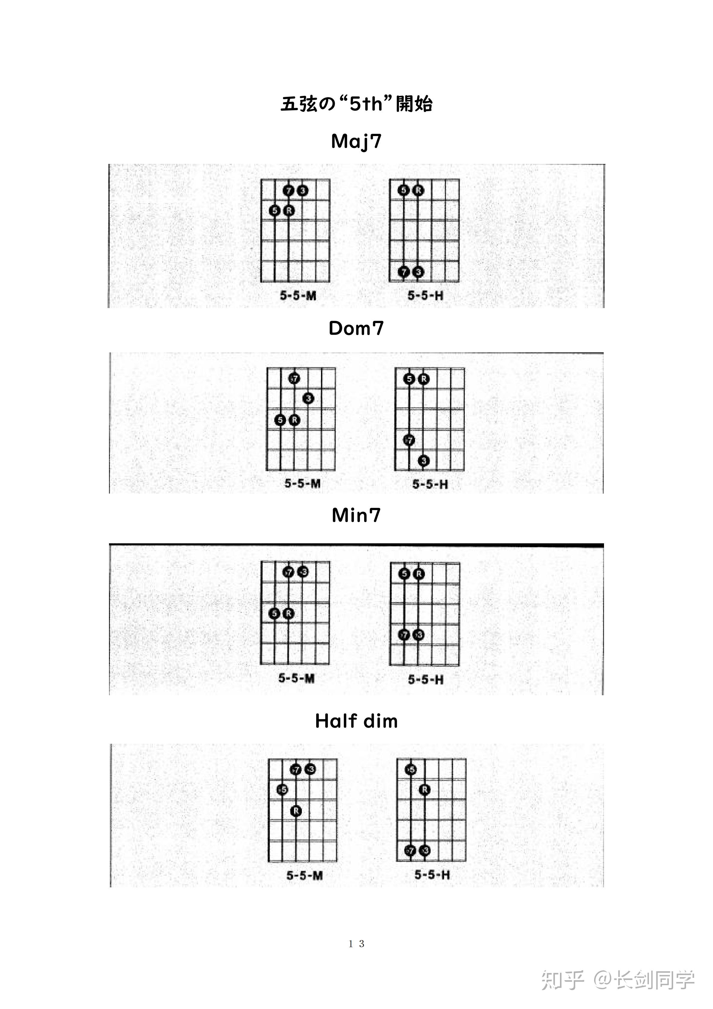 吉他各调音阶及常用和弦图（十二）_吉他入门_器乐之家